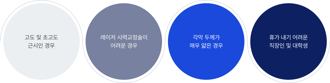 고도 및 초고도 근시인 경우  레이저 시력교정술이 어려운 경우 각막 두께가 매우 얇은 경우 휴가 내기 어려운 직장인 및 대학생