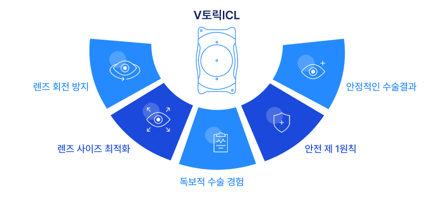 3세대 난시교정 V-토릭 ICL 이미지